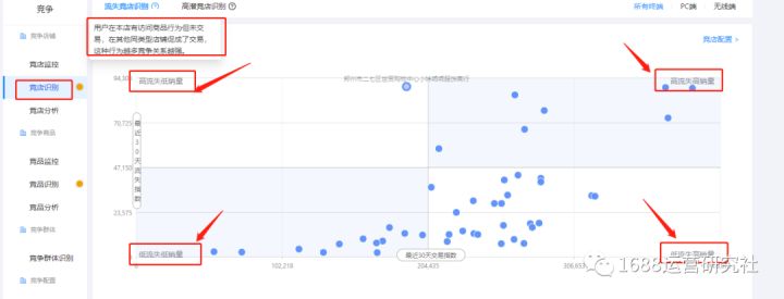 1688上线竞店识别，让运营高效做出店铺诊断！