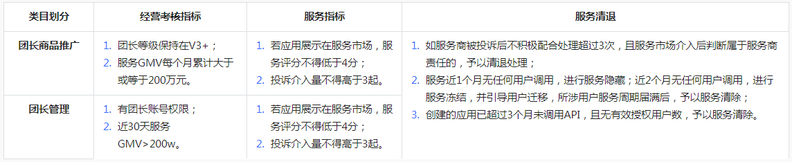 抖音发布关于新增《团长联盟经营类目管理规范》