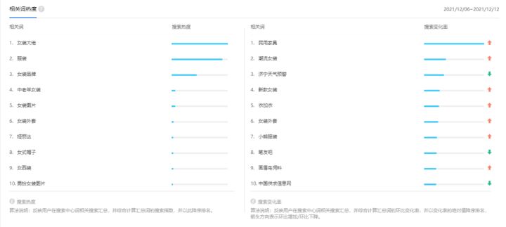 新方向丨1688产品运营核心操作技巧有哪些？