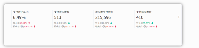 为什么你的1688店铺流量少，这些核心因子你中招了吗？