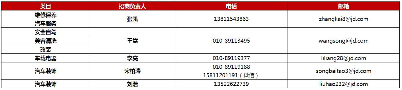 京东发布关于开放平台汽车用品类目招商激励政策通知