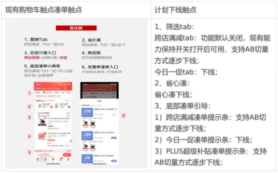 京东开放平台流量分发机制牵引规则调整&前台产品体验优化（2.21版本规则）