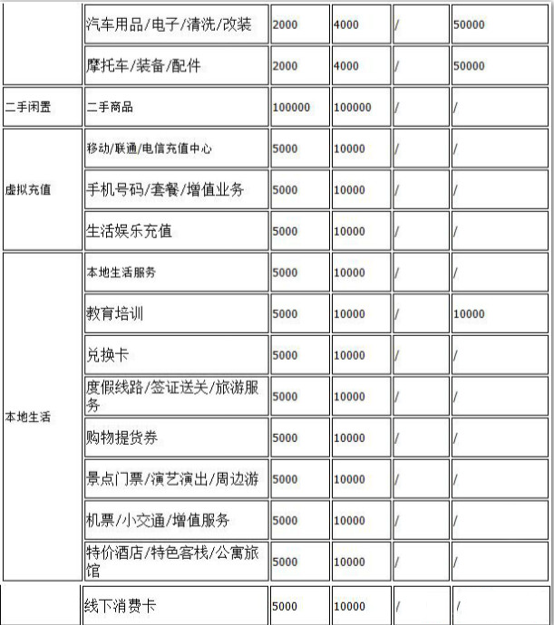 抖音小店2021保证金缴纳标准 抖音小店2021保证金缴纳标准