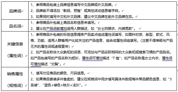 京东服饰商品标题如何写?有哪些方法? 京东服饰商品标题如何写?有哪些方法?