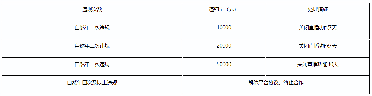 关于拼多多新增《拼多多珠宝饰品市场管理规范》的通知 关于拼多多新增《拼多多珠宝饰品市场管理规范》的通知
