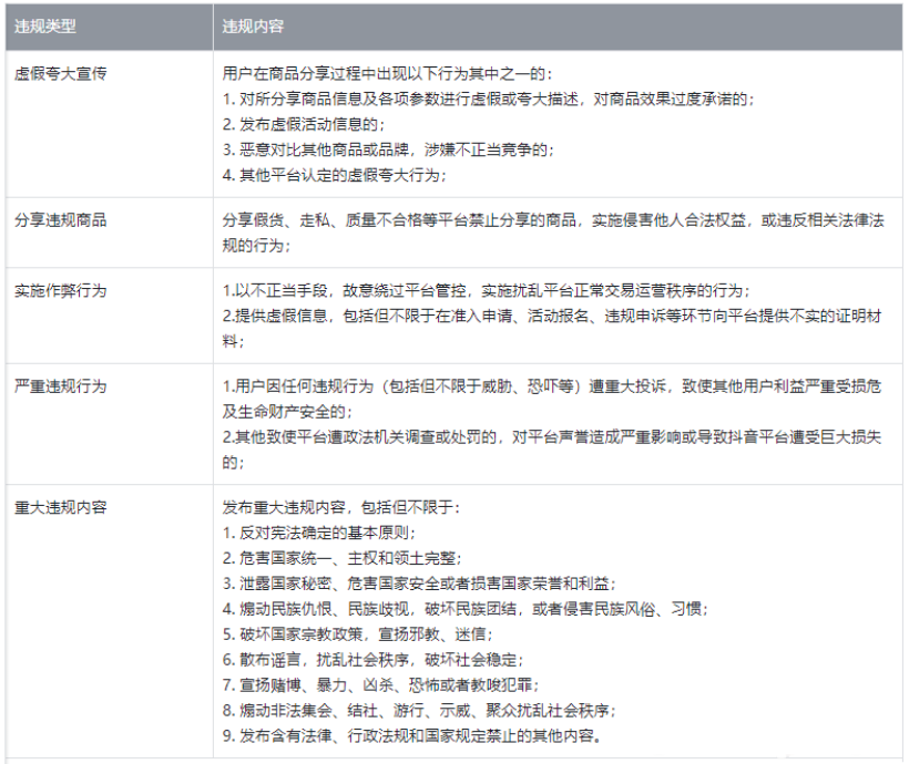 抖音分享商品功能保证金管理及缴纳规则