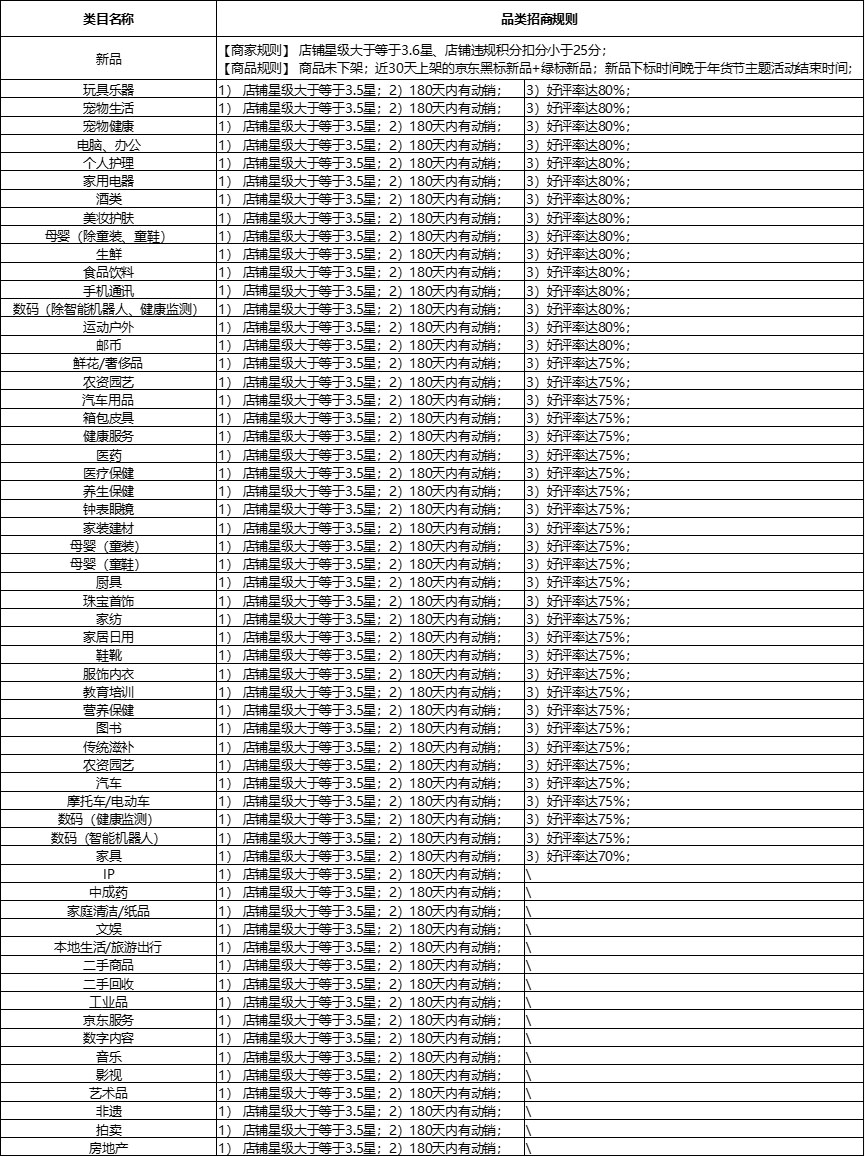 2023京东年货节主题活动开启招商玩法有哪些？