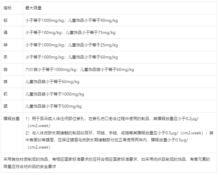 抖音调整商家服装鞋包行业商品发布实施细则，来看详情