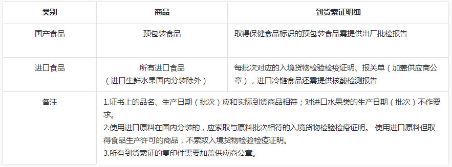 抖音发布关于新增《【无忧服务】入仓质检管理规范》
