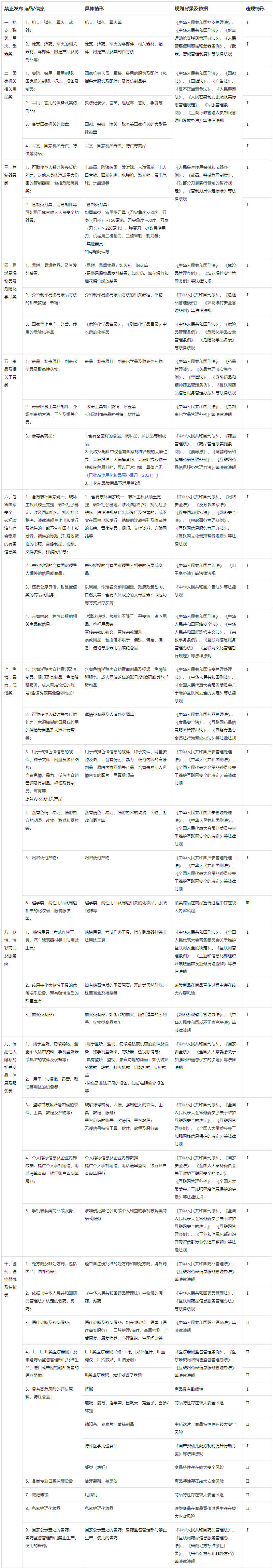 抖音“发布违禁商品/信息”行为界定及处理