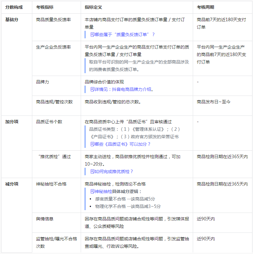 抖音修订商品品质分规范，将于8月25日生效