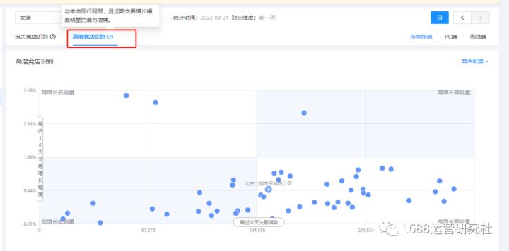1688上线竞店识别，让运营高效做出店铺诊断！
