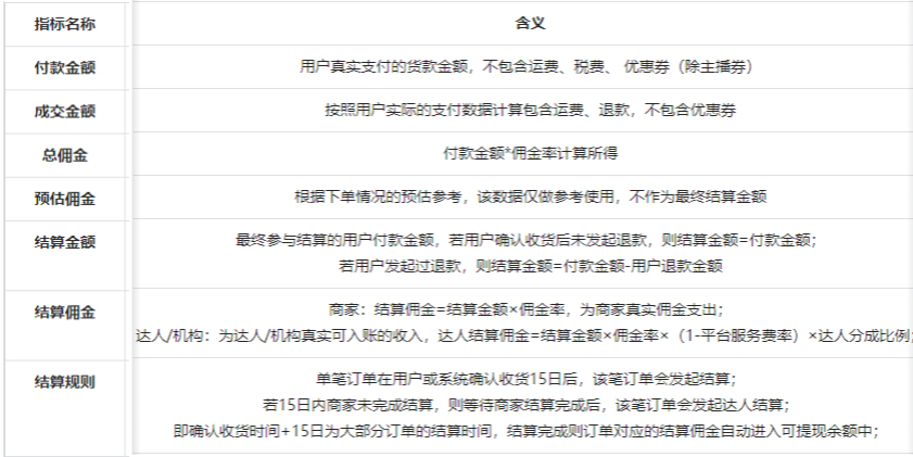 抖音达人佣金收入怎么结算？