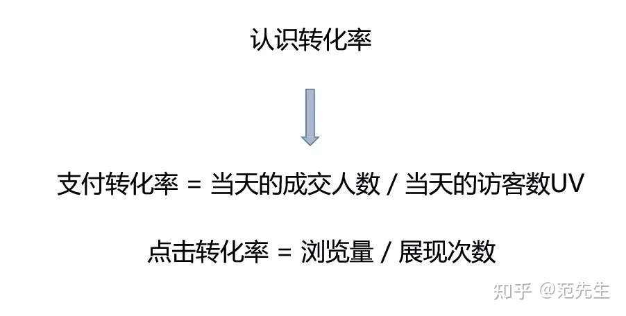 6个步骤，手把手教你快速提升1688店铺转化率！