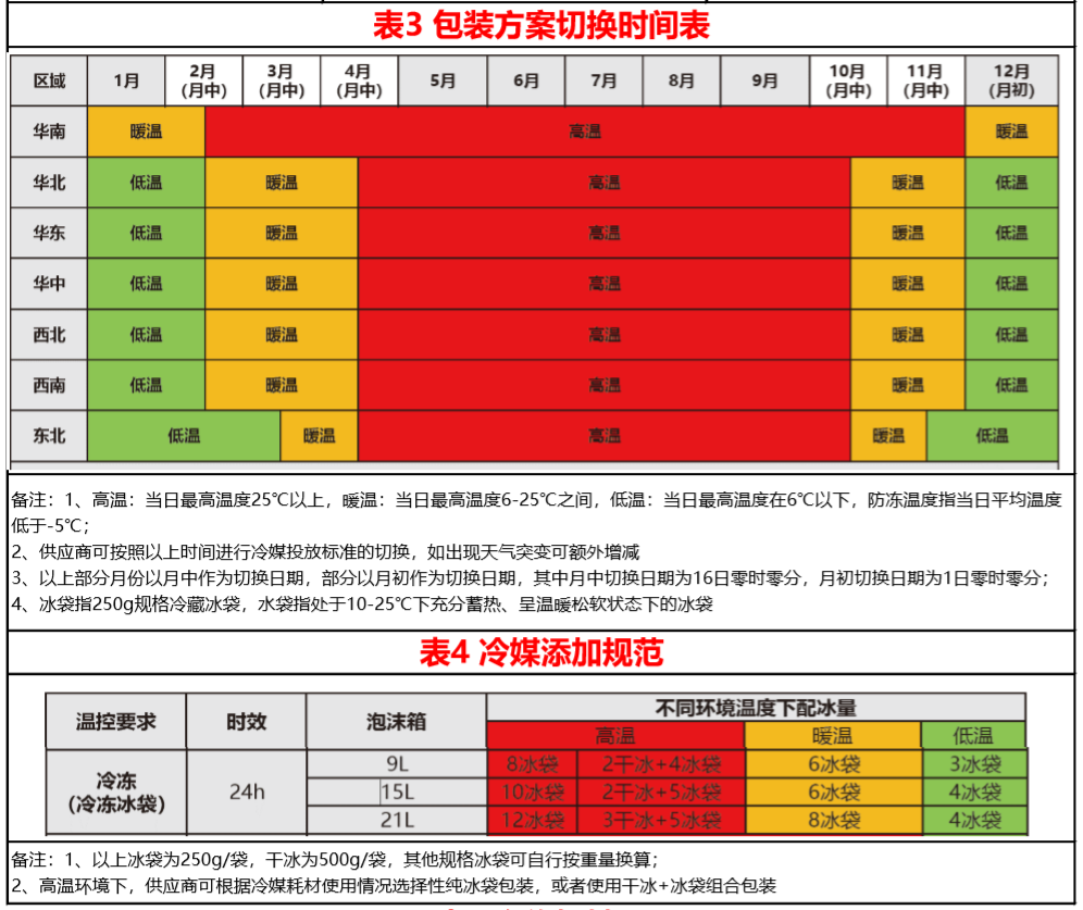 抖音发布小龙虾/虾尾商品实施细则