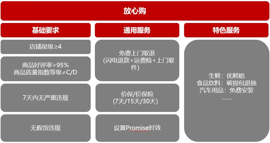京东放心购规则总则详情速看