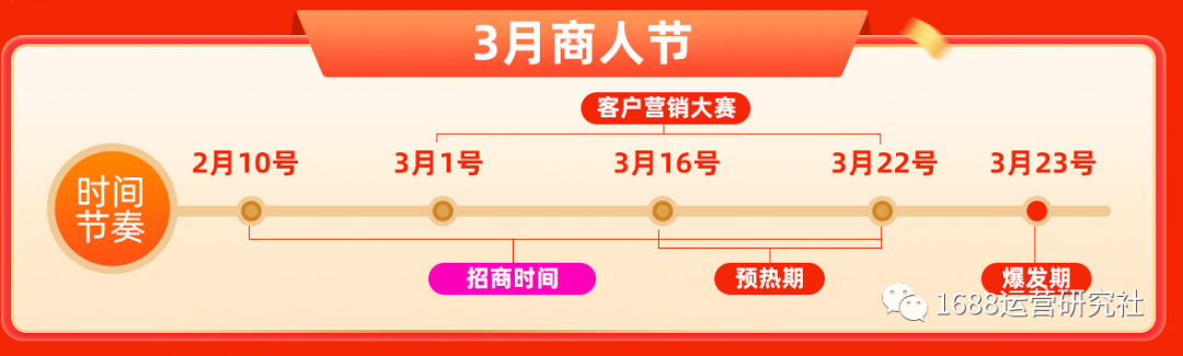 升级丨本周1688平台发生了哪些变化，运营怎么应对？