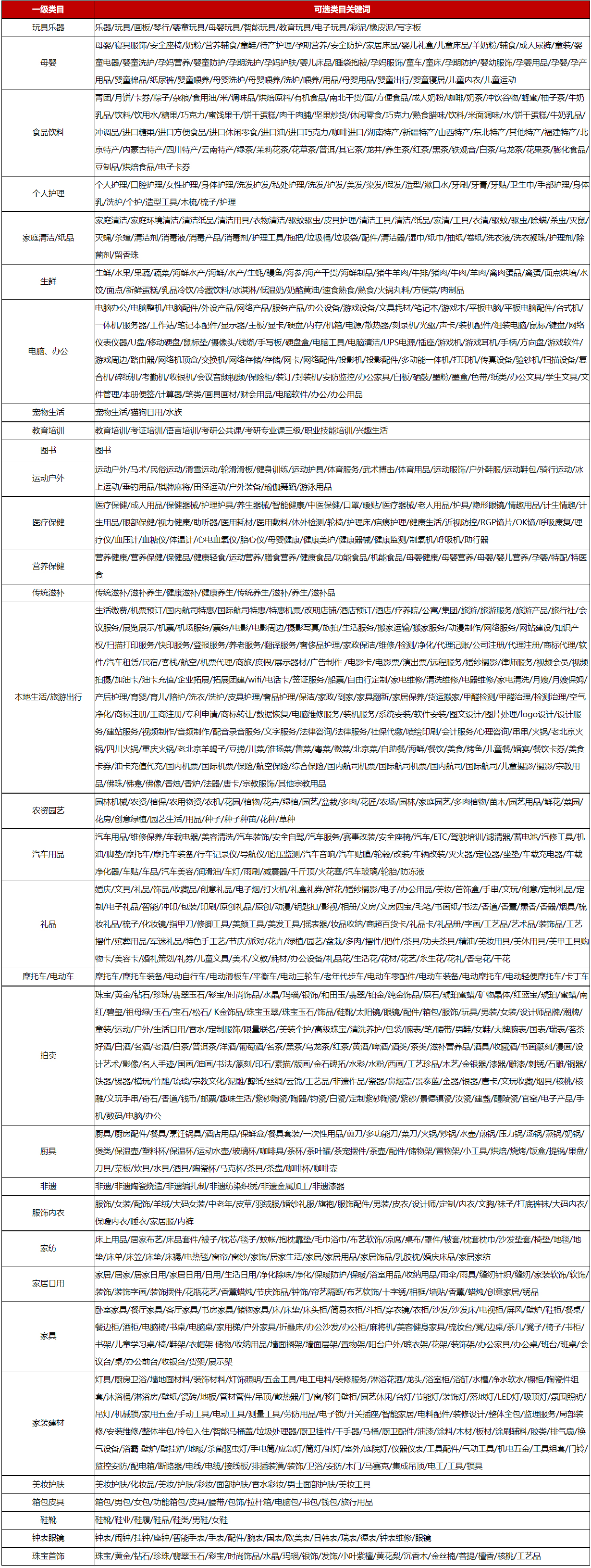 京东小店店铺命名规则说明