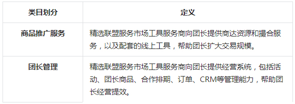 抖音发布关于新增《团长联盟经营类目管理规范》