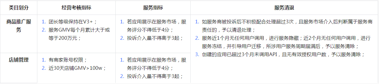 抖音发布关于新增《商家联盟推广类目管理规范》的通知