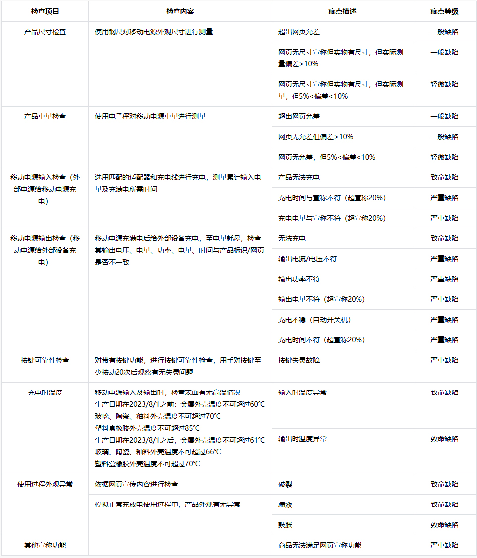 抖音发布新增《【移动电源】商品体感验货标准》 抖音发布新增《【移动电源】商品体感验货标准》