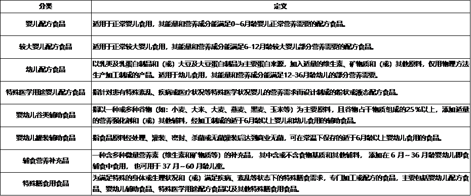 关于京东开放平台婴幼儿食品商品信息合规规范