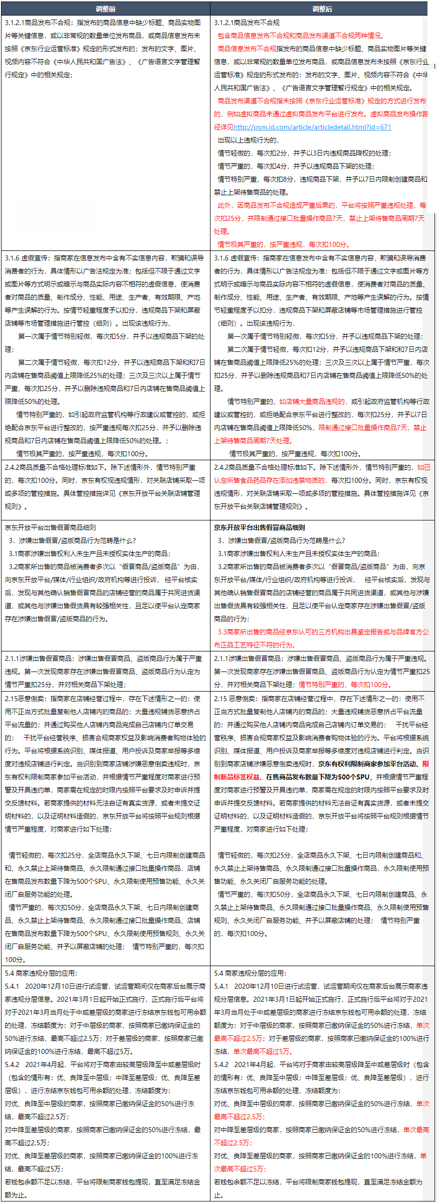 京东开放平台商家违规积分管理规则变更，9月7日生效
