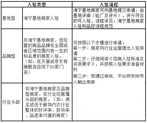 抖音小店商家入驻皮衣皮草类商品发布要求