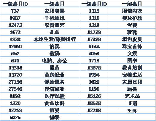 2021年京东直播Q3降扣激励政策来了