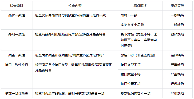 抖音发布新增《【移动电源】商品体感验货标准》 抖音发布新增《【移动电源】商品体感验货标准》