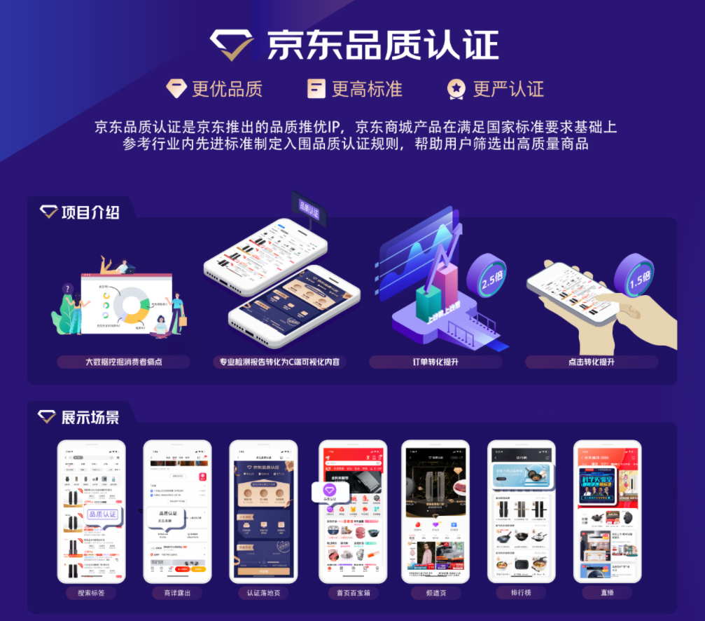 为提升消费者对品牌的信任度，京东推出品质认证