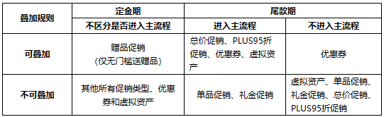 京东优惠价格叠加规则如何解读？