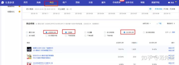 6个步骤，手把手教你快速提升1688店铺转化率！