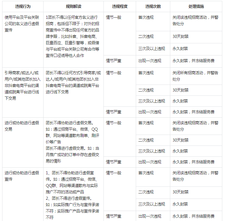 抖音调整团长违规管理规则，1月13日生效