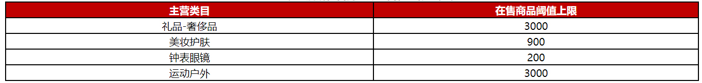 京东新增代购店商品数量资源管理规则，4月25日生效