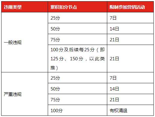 速看！关于2022年京东开放平台11.11活动总则