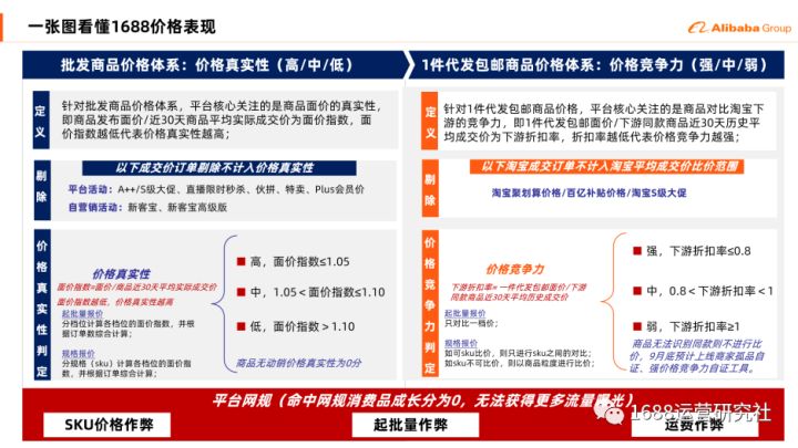 新规丨1688产品发布价格，将影响搜索流量分配？