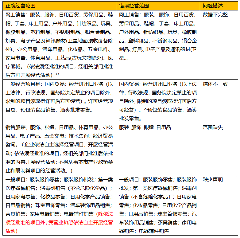 京东发布关于公司资质检查更新公告