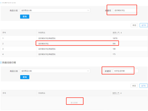 拼多多标题优化存在哪些误区，一起来看看！
