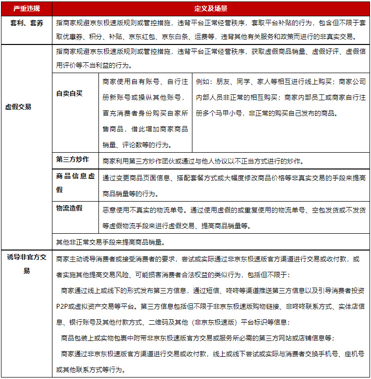 京东极速版新增商家违规治理规则，来看详情！