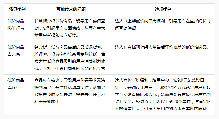 抖音发布关于低价引流的专项治理公告