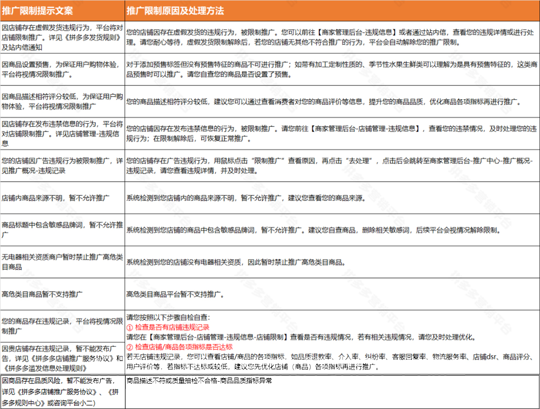 拼多多推广受限原因解析！
