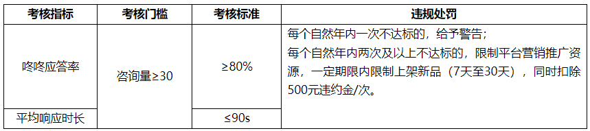 京东掌柜宝开放平台咚咚服务管理规则，7月5日生效！