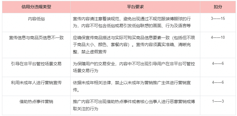 抖音发布关于新增生活服务创作者信用分规则