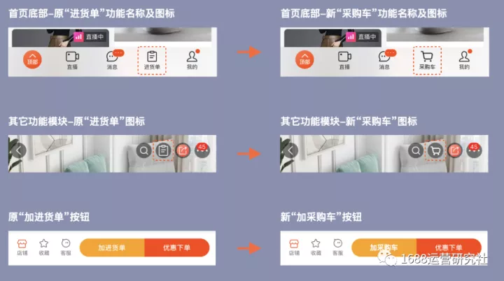 升级丨1688平台年底迎来几个重大变化，运营怎么应对？