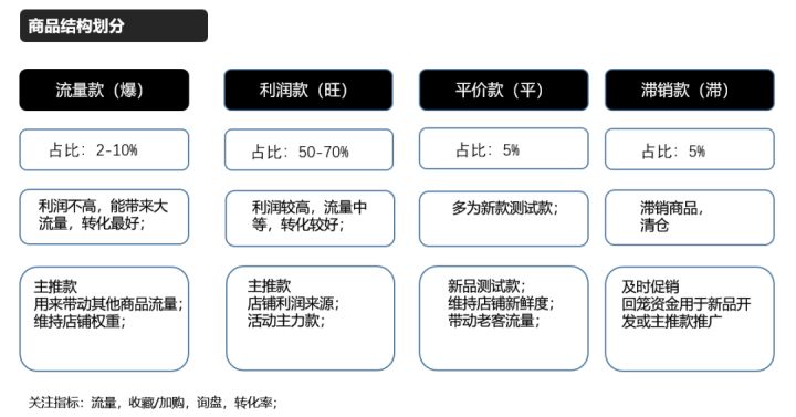 核查丨新手开通1688店铺，这些运营动作必须第一时间完成！