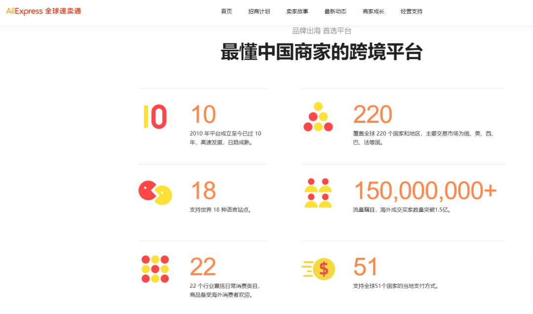 电商出海集体扩张 跨境电商正在集体拥抱全托管模式