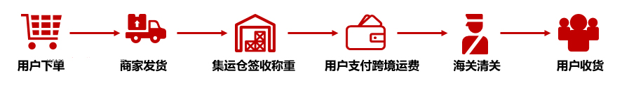 速看！拼多多跨境集运商家教程介绍