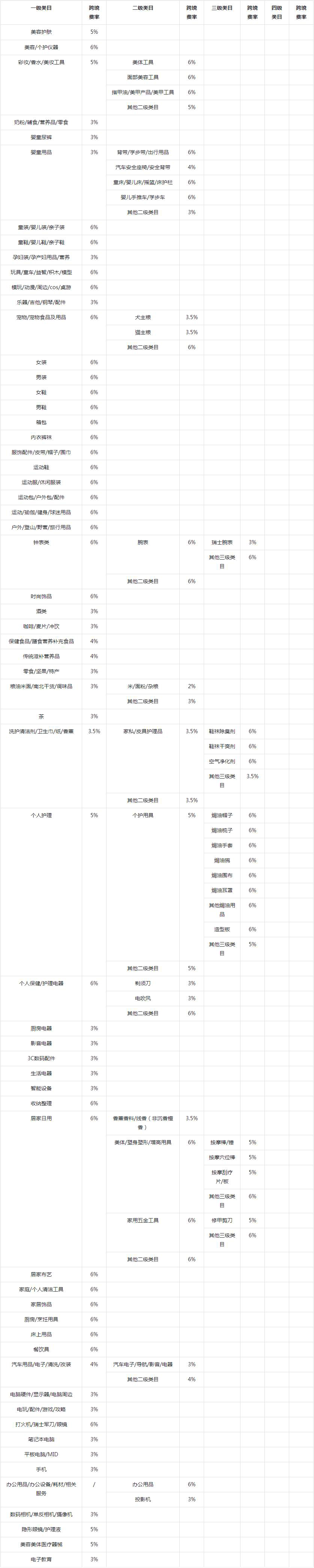 抖音电商【海南业务】招商入驻规范
