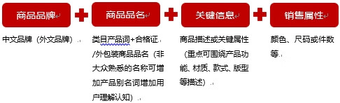 京东服饰商品标题如何写?有哪些方法? 京东服饰商品标题如何写?有哪些方法?
